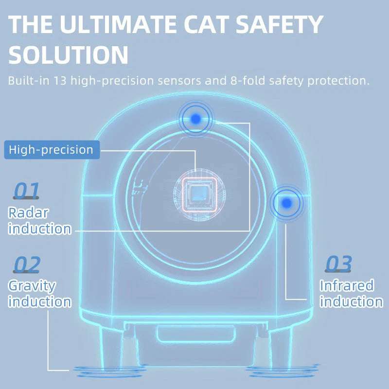 HEYBO Smart Automatic Cat Litter Box with Data Recording